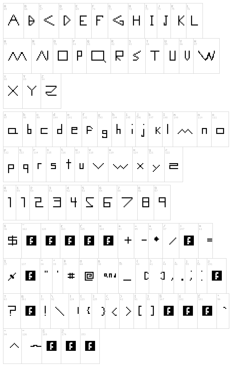 Computer Malfunction Error font map